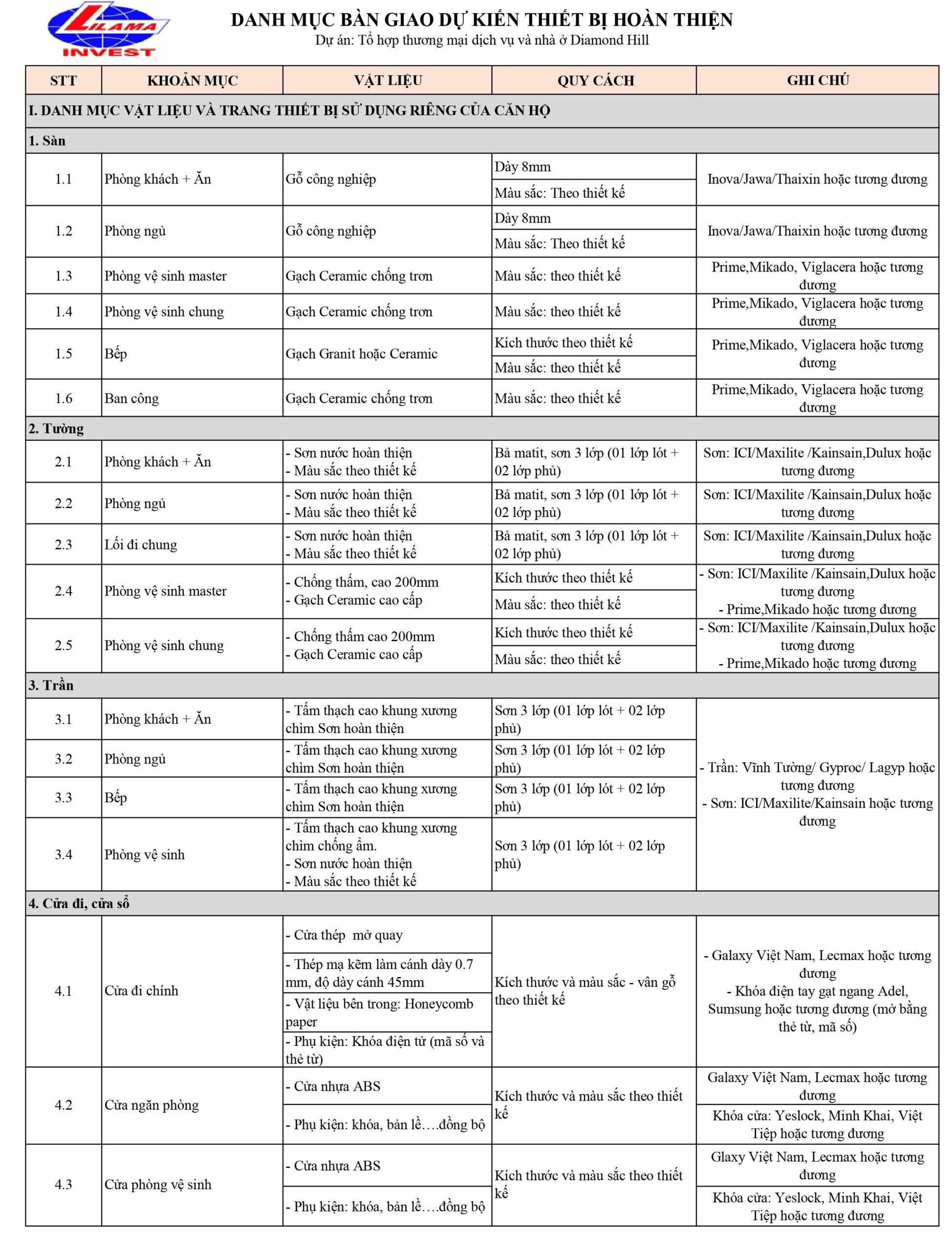 danh-muc-ban-giao-diamond-hill-1